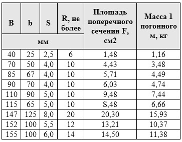 П 1 8 вес. Уголок 110 110 8 вес 1 метра. Таблица веса уголка металлического в метре Погонном. Уголок металлический вес 1пм. Вес 110 уголка.