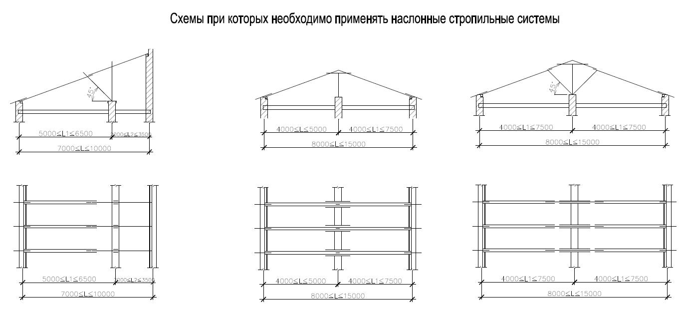 Односкатная крыша план